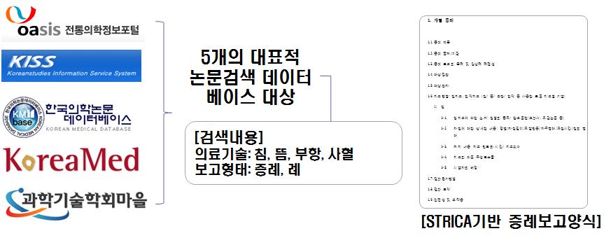 증례보고 사례정리 과정