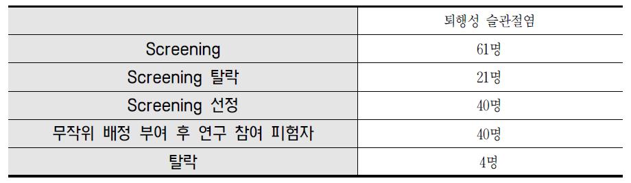 대상자 진행 결과