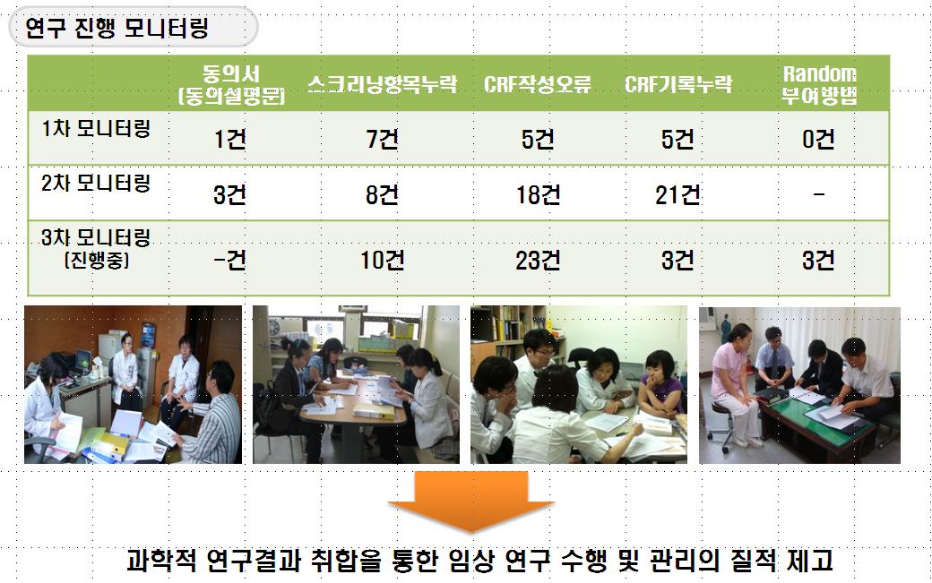 모니터링 과정