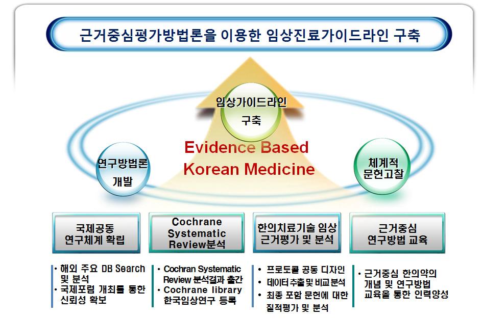 과제 활용계획 기본방향