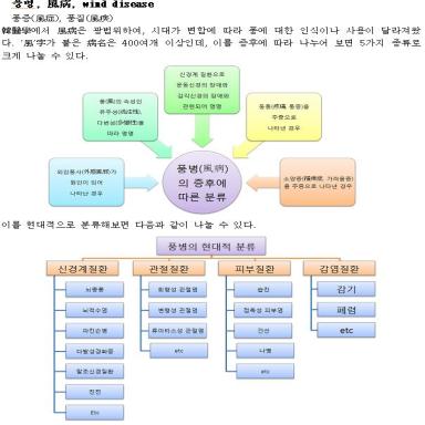 중풍 용어집 내용, 중풍의 정의