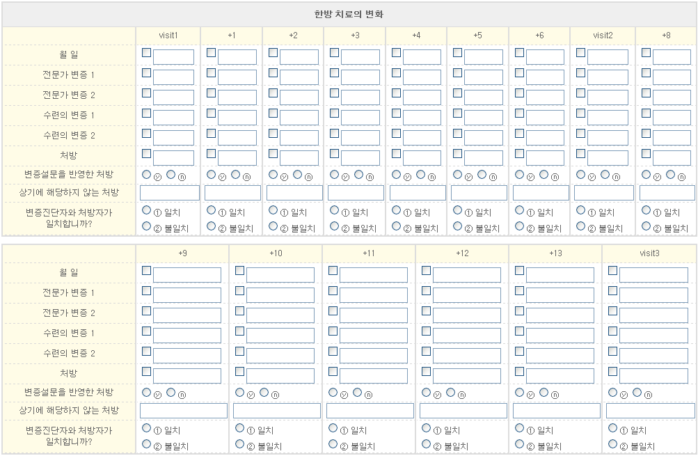 개정된 CRF, 한방치료 변화 양상