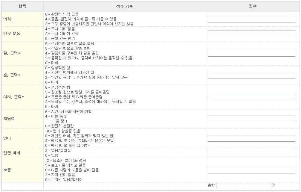 개정된 중풍 호전도 Outcome Measurement, Scandinavian Stroke Scale (Web CRF)