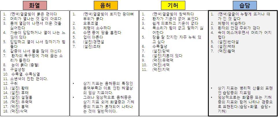 한의 중풍 변증 표준안-Ⅲ 중풍학회 인증서 및 한의 중풍 변증 표준안-Ⅲ