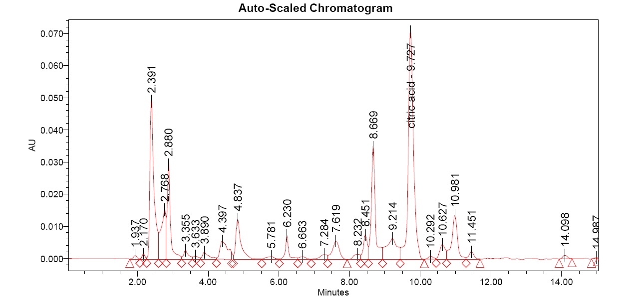 HPLC Chromatogram of Prunus mume