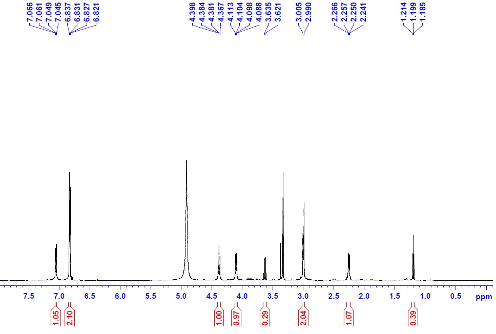 1H-NMR spectrum of Betulatetraol (500 MHz, CD3OD)