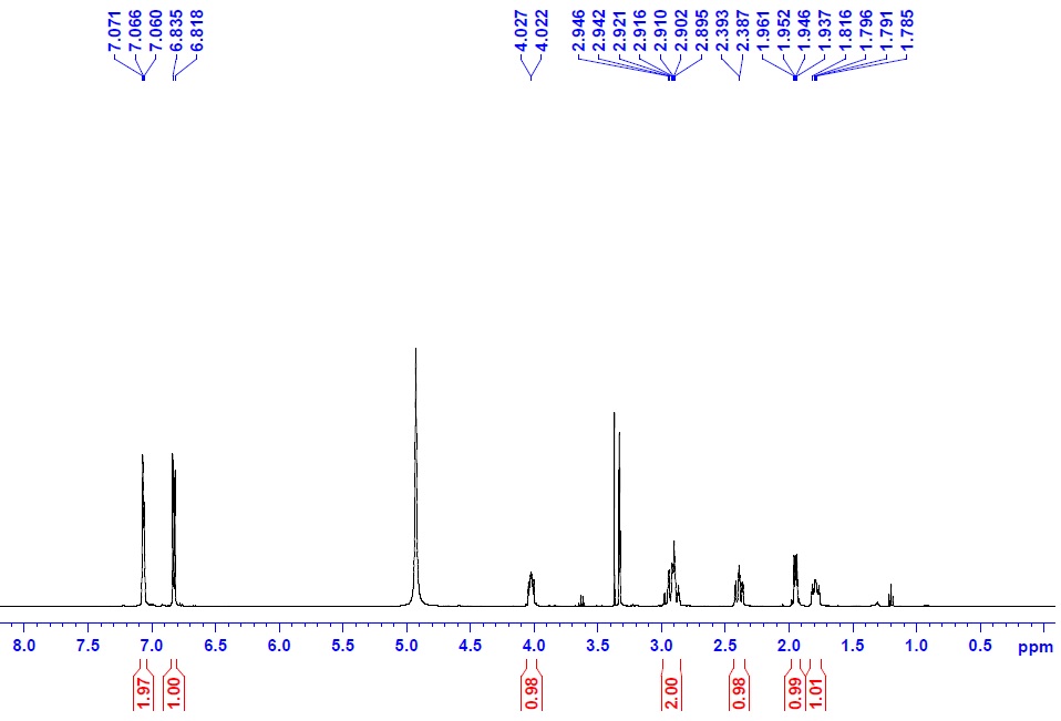 1H-NMR spectrum of Alnusdiol (500 MHz, CD3OD)