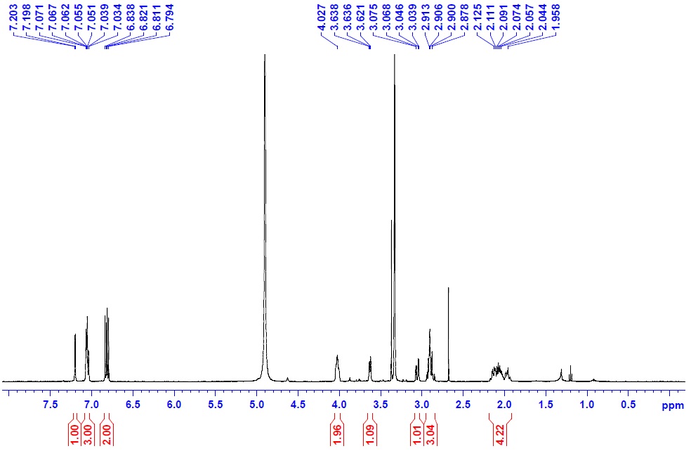 1H-NMR spectrum of Deoxoasadanin (500 MHz, CD3OD)