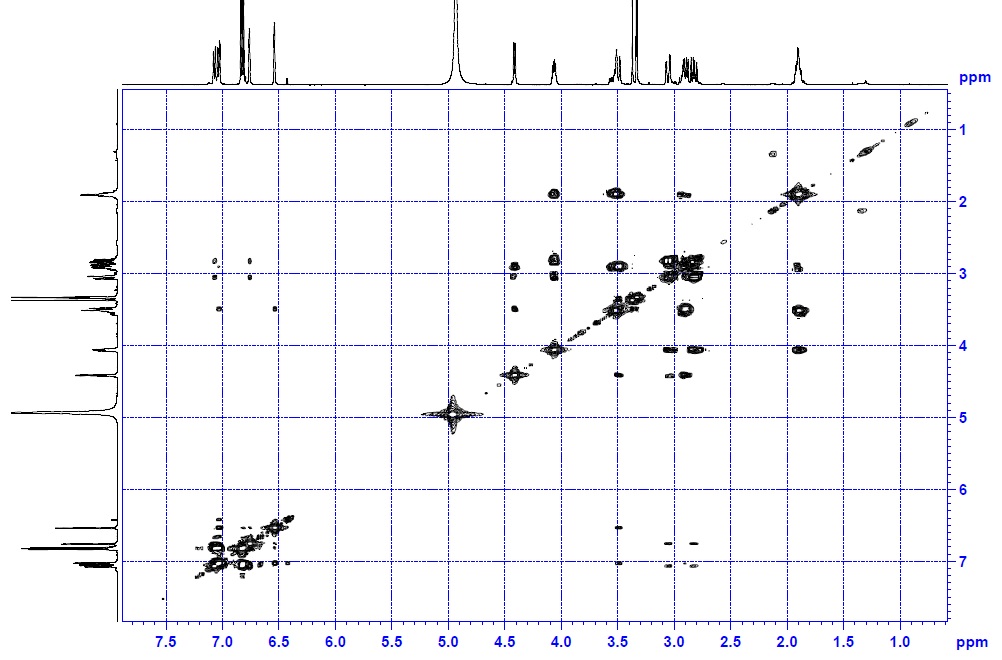 1H-1H-COSY spectrum of Compound 1 (CD3OD)