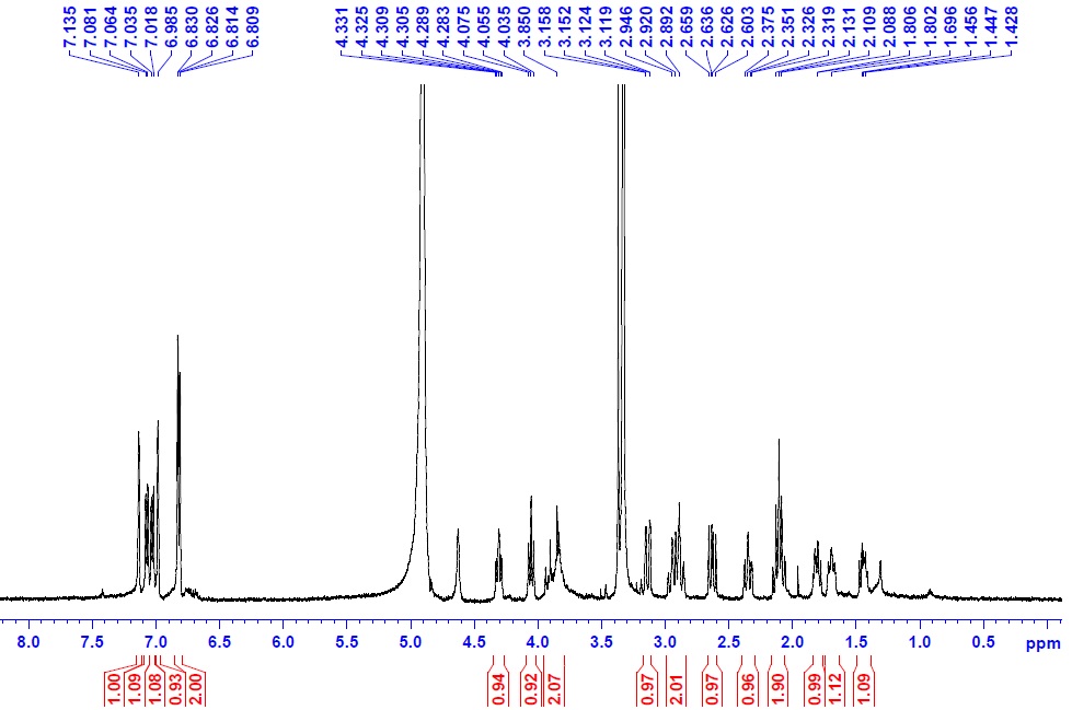 1H-NMR spectrum of Compound 2 (500 MHz, CD3OD)