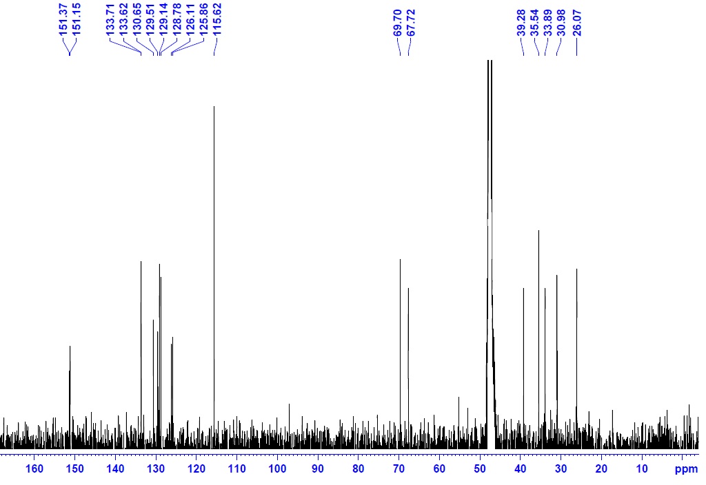 13C-NMR spectrum of Compound 2 (125 MHz, CD3OD)