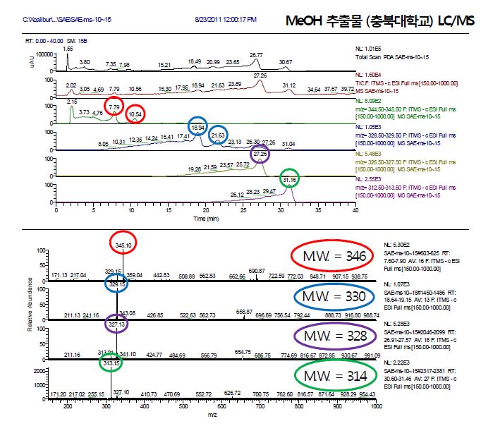 백단향 MeOH 추출물에 대한 HPLC-MS pattern분석