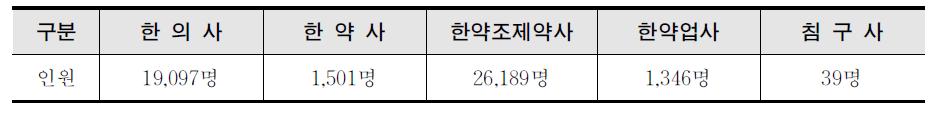 임의의 세로항목 삽입