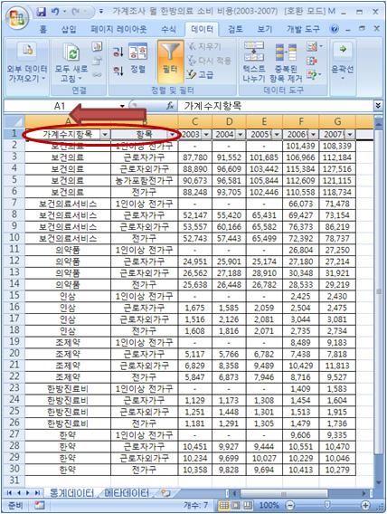 통계항목 정렬 방법