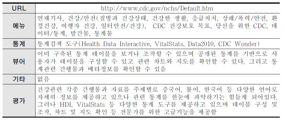 미국 국립 건강통계센터 벤치마킹