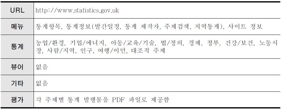 영국 통계청 벤치마킹