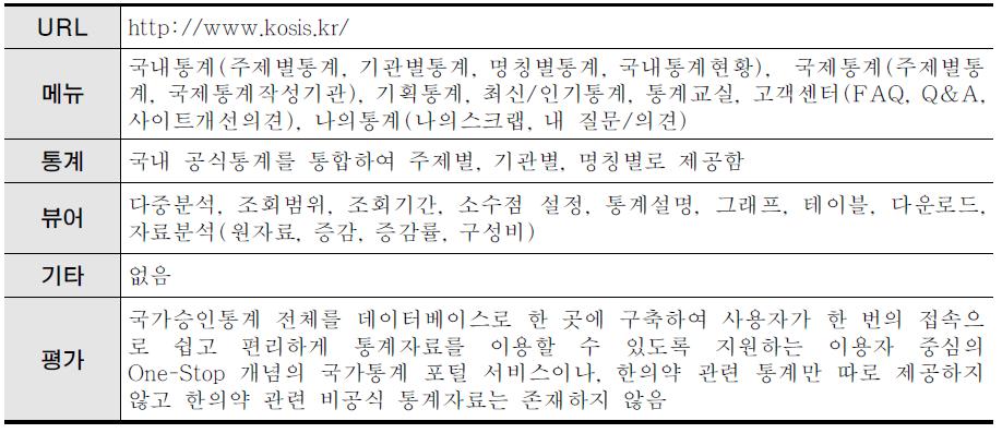 국가통계포털 벤치마킹