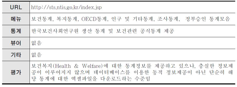 한국보건사회연구원 시스템 벤치마킹