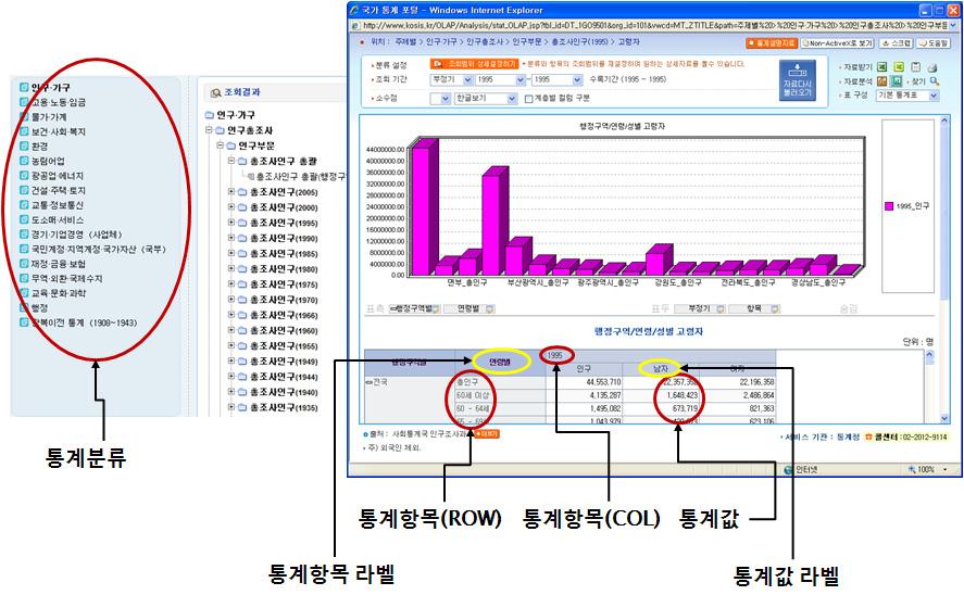 한의약통계 시스템 용어 정의