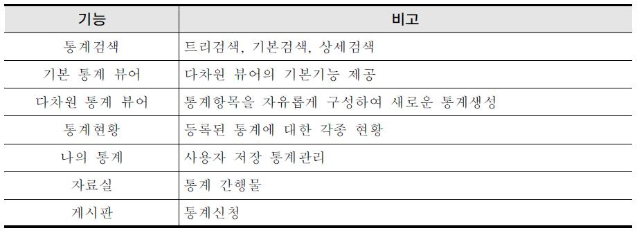 사용자기능 설계