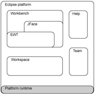 Eclipse Builder 3.3 구조