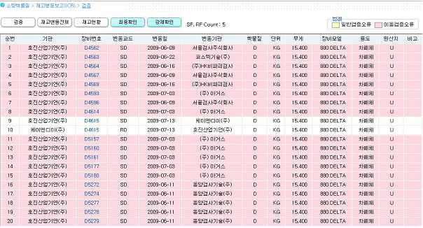 핵물질재고변동 보고서 검증 화면