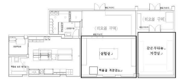 그림 A-1. 핵연료물질 사용 및 보관시설 개략도