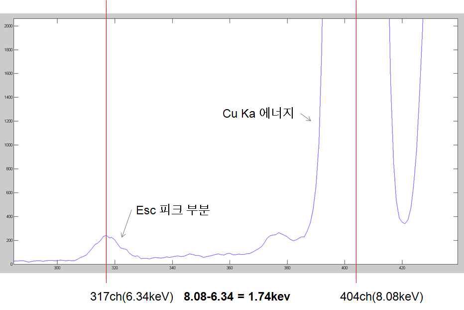 그림 3-43 ESC Peak 검출 결과