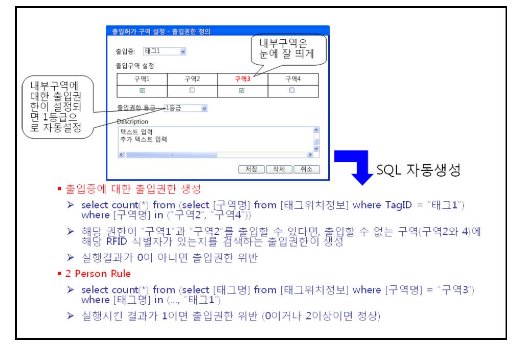 [출입 허용구역 정의]