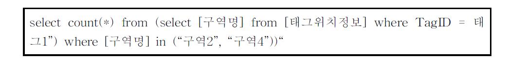 [출입 허용구역 출입권한 예]