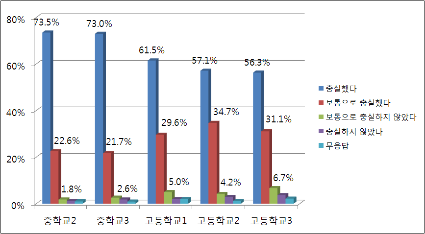 【그림 Ⅲ-2】「트라이 야르 위크」는 어떤 1주간이었는가?