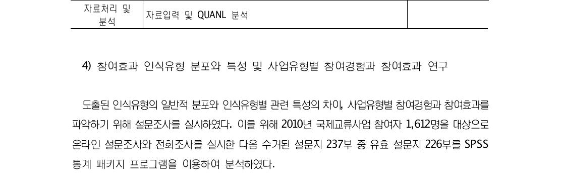 Q조사 방법론 개요