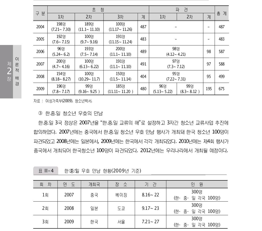 한﹡중 특별 교류 현황(2009년 기준)