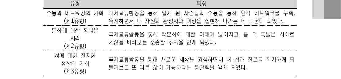 유형별 사정도구 결 4과 장