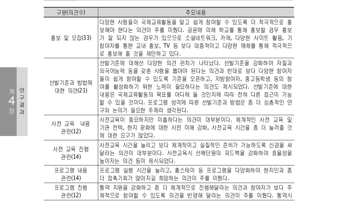 국제교류사업 개선의견