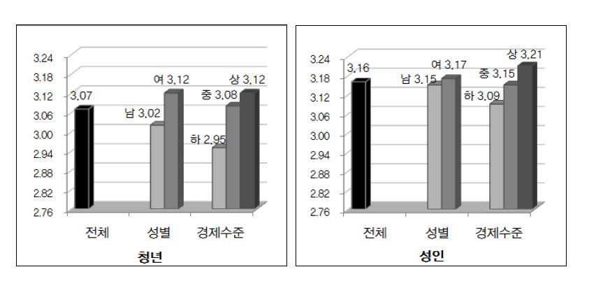 【그림 Ⅳ-5】성인으로 인정받기 위한 교육수준의 중요성 인식: 청년-부모세대 비교