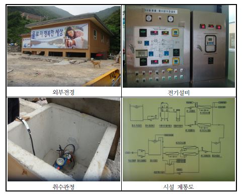 해수담수화시설 설비현황