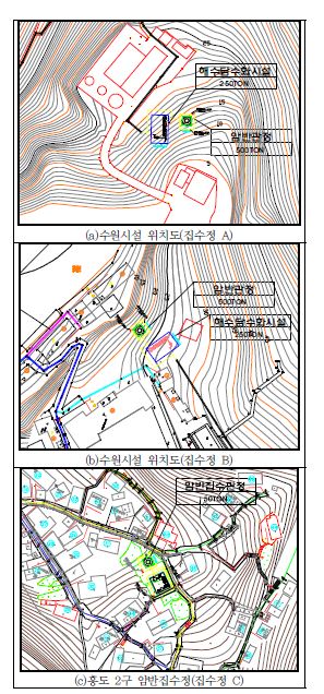 계획된 암반집수정 위치도
