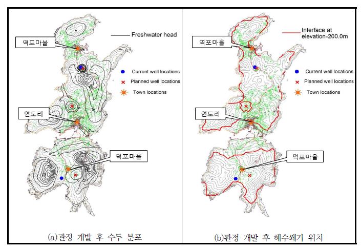 관정개발 후 지하수위 분포(a)와 해수침투분포(b)