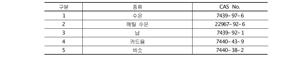 세대간 생체전이성 화학물질 중 중금속류 목록