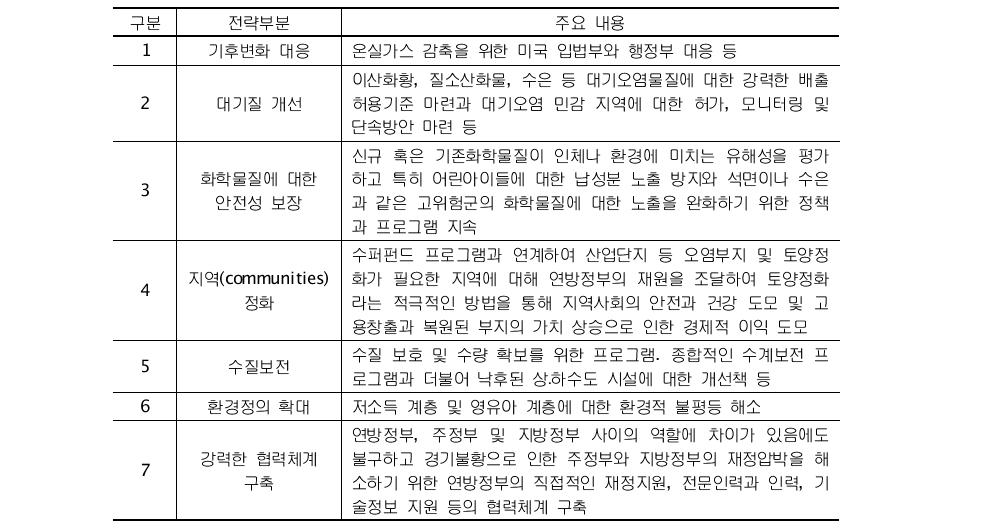 미국 EPA의 7대 전략부분