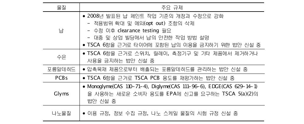 US EPA 위해성 관리의 새로운 규제