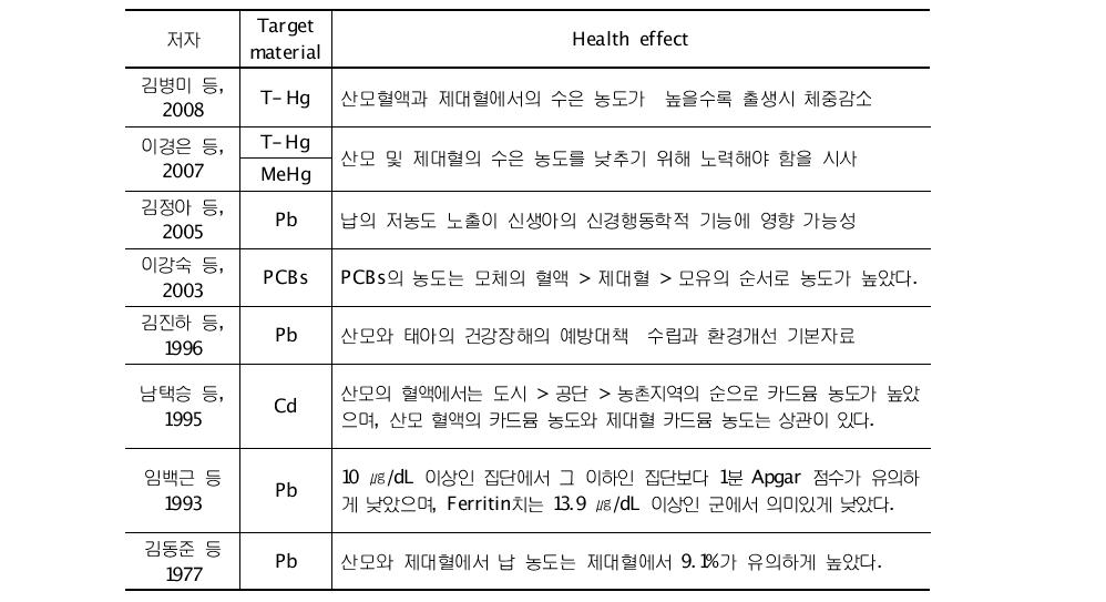 국내 유해화학물질의 세대간 생체전이성 관련연구 주요 내용