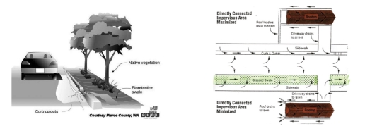 도로변 빗물 분산 설계(좌) 및 우수분산계획(우)
