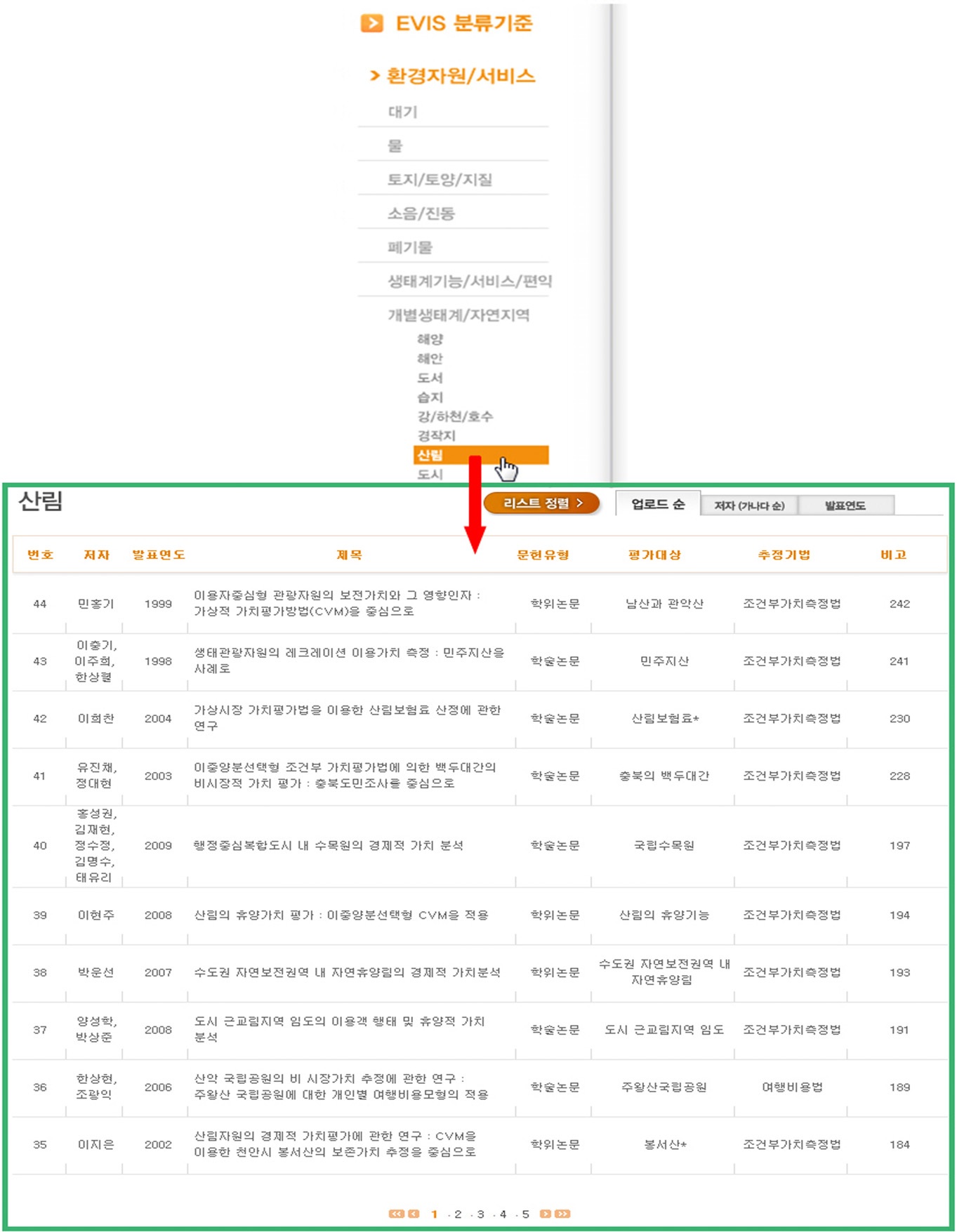 EVIS로부터 관련 선행연구 도출과정