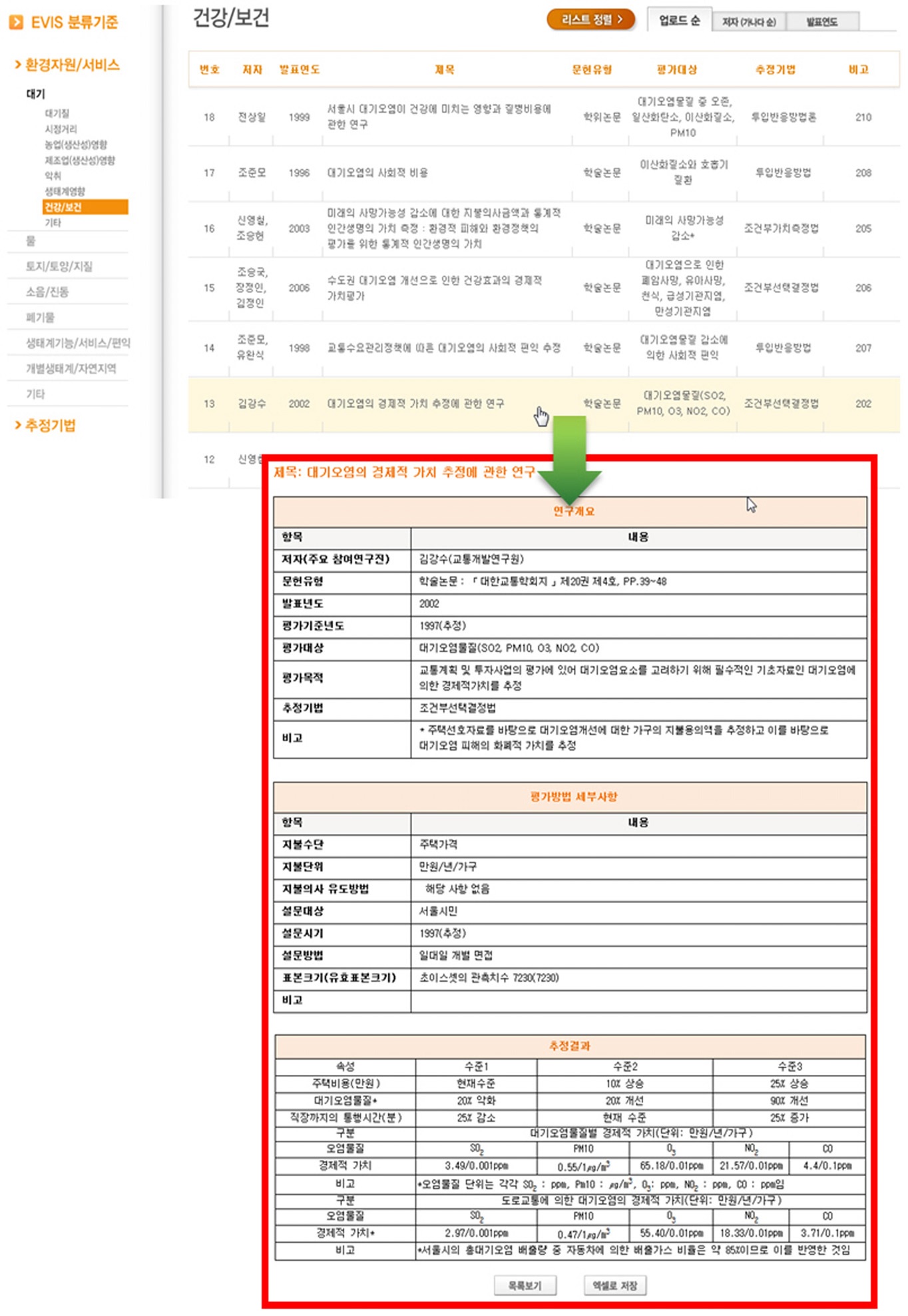 EVIS로부터 관련 선행연구 도출절차(계속)