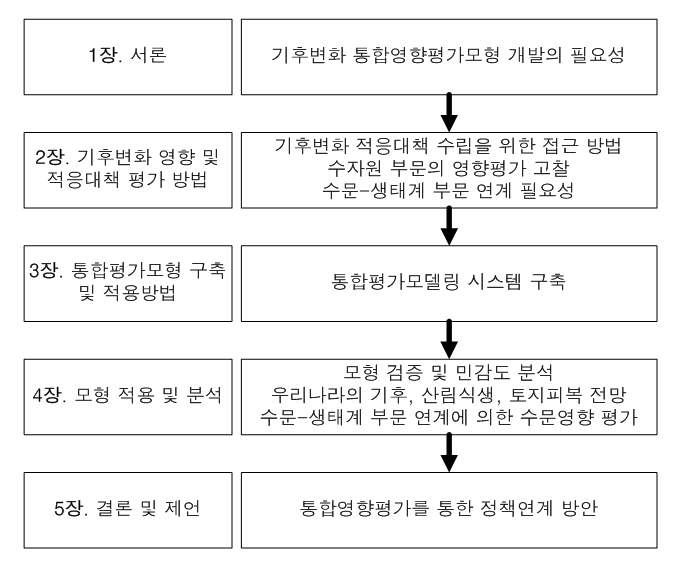 연구 개요