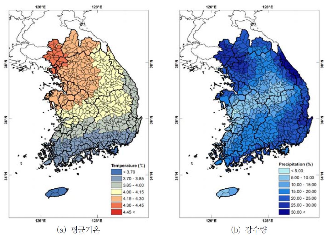 기후변화에 따른 2080년대의 우리나라 연평균 기온 및 강수량 변화
