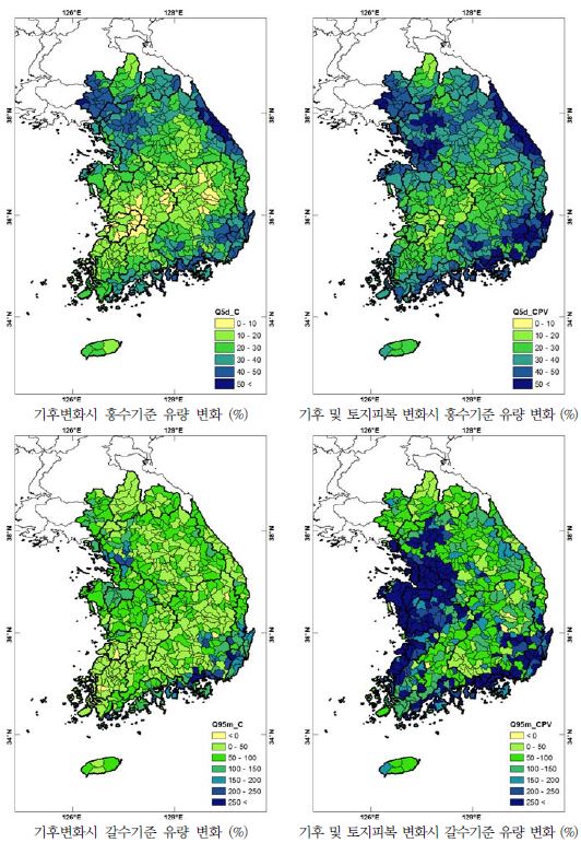 기후 및 토지피복 변화에 따른 2080년대 홍수 및 갈수기준 유량 변화(%)