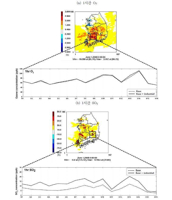 물질별 최고 변화율 지역의 농도 변화 (a) 1시간 O3, (b) 1시간 SO2